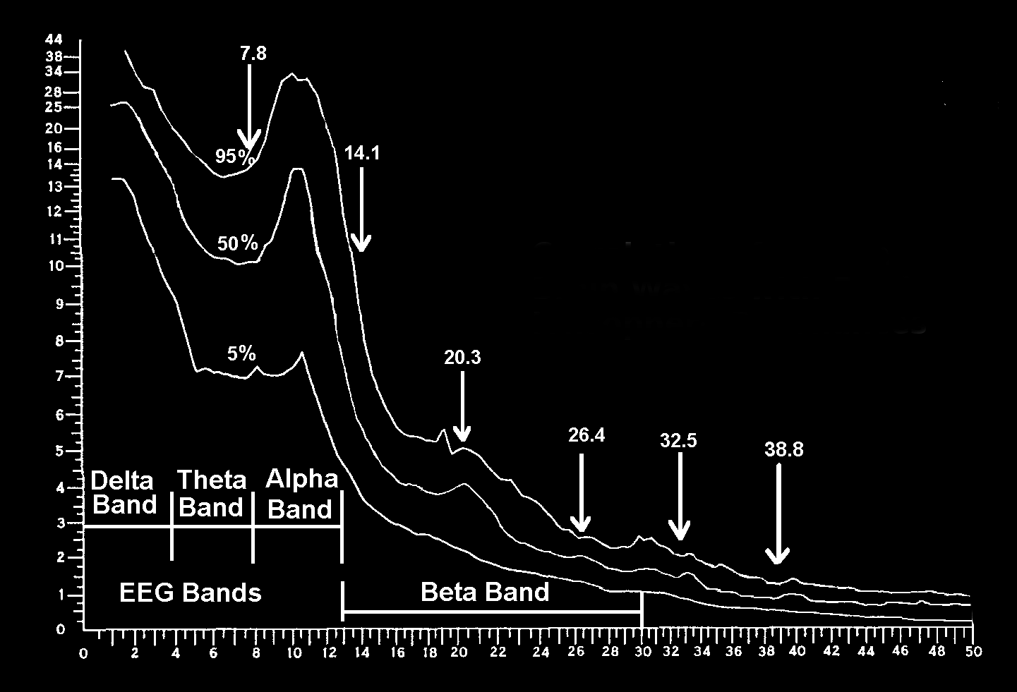 EEG Schumann